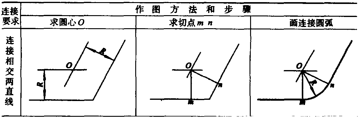 四、圓弧連接的畫法